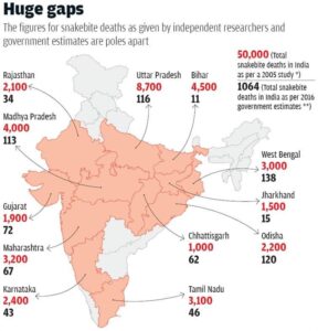 TREATMENT OF SNAKEBITE CASES IN CATTLE IN INDIA. – Pashudhan praharee