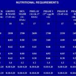 poultry feed formulation11