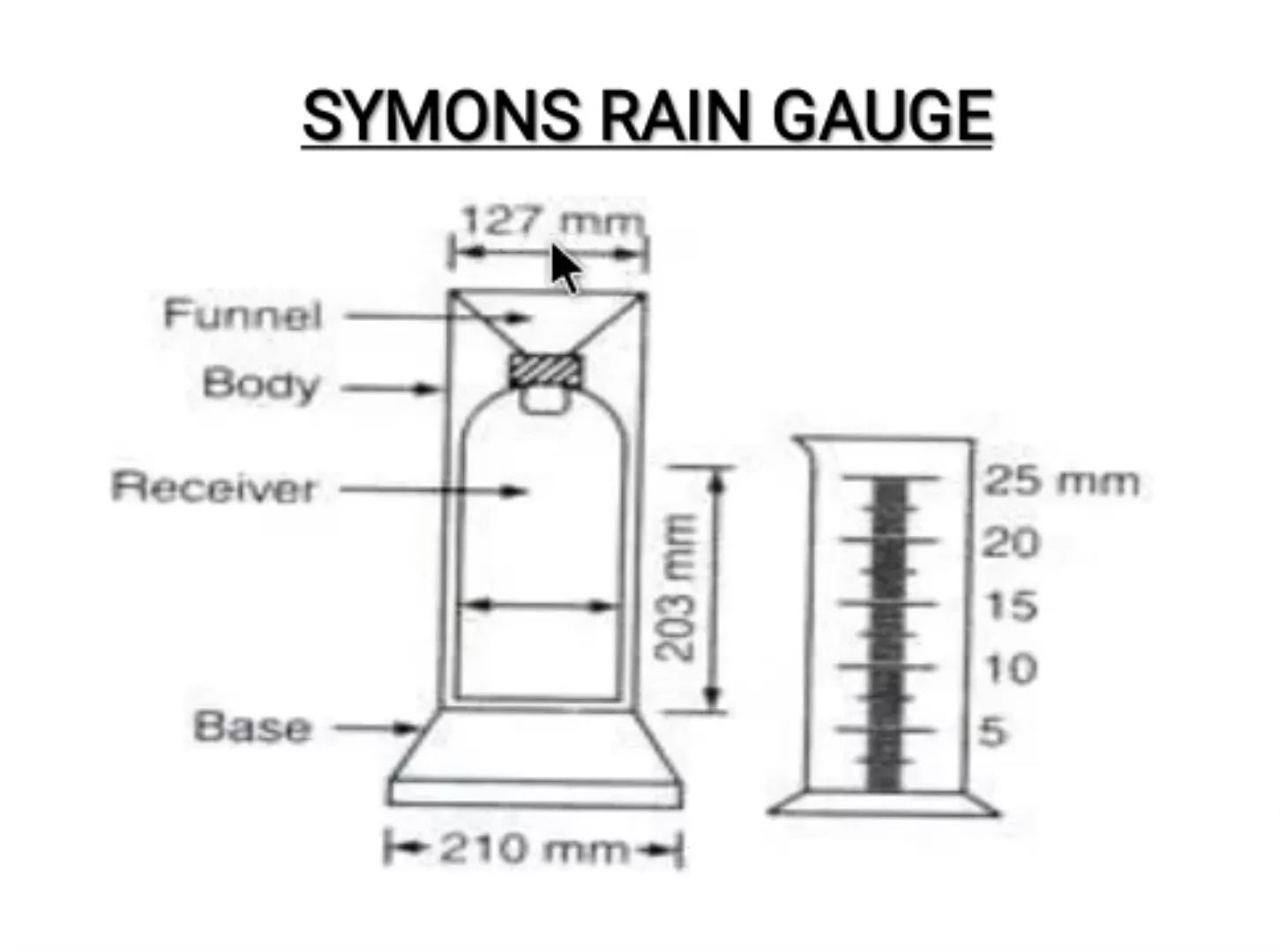 14+ Rain Gauge Diagram