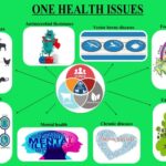 One Health Issues