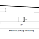 FATTENER SHEDS