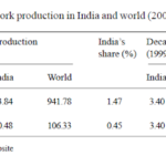 PIG PRODUCTION