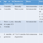 Vaccination schedule