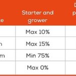 Feed particle size 1