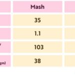 Feed particle size 3