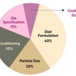 Feed particle size 4