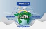 One World- One Health: Prevent Zoonoses