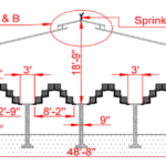 Housing Layers – cage system 1