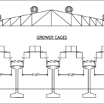 Housing Layers – cage system