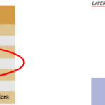 Housing Layers – cage system 3