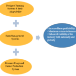 Key Components of Dairy Farming Strategy