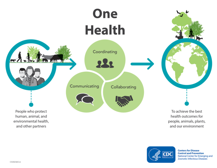 ONE WORLD, ONE HEALTH: PREVENT ZOONOSES
