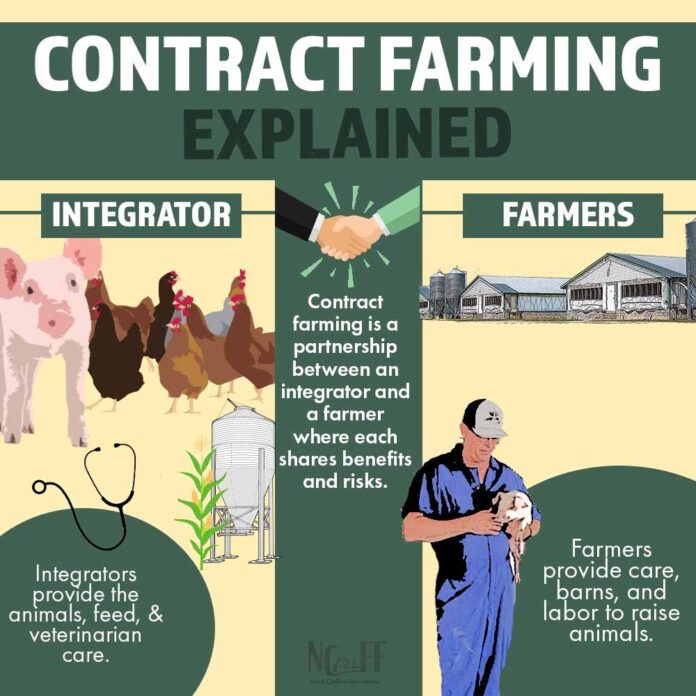 Contract Farming